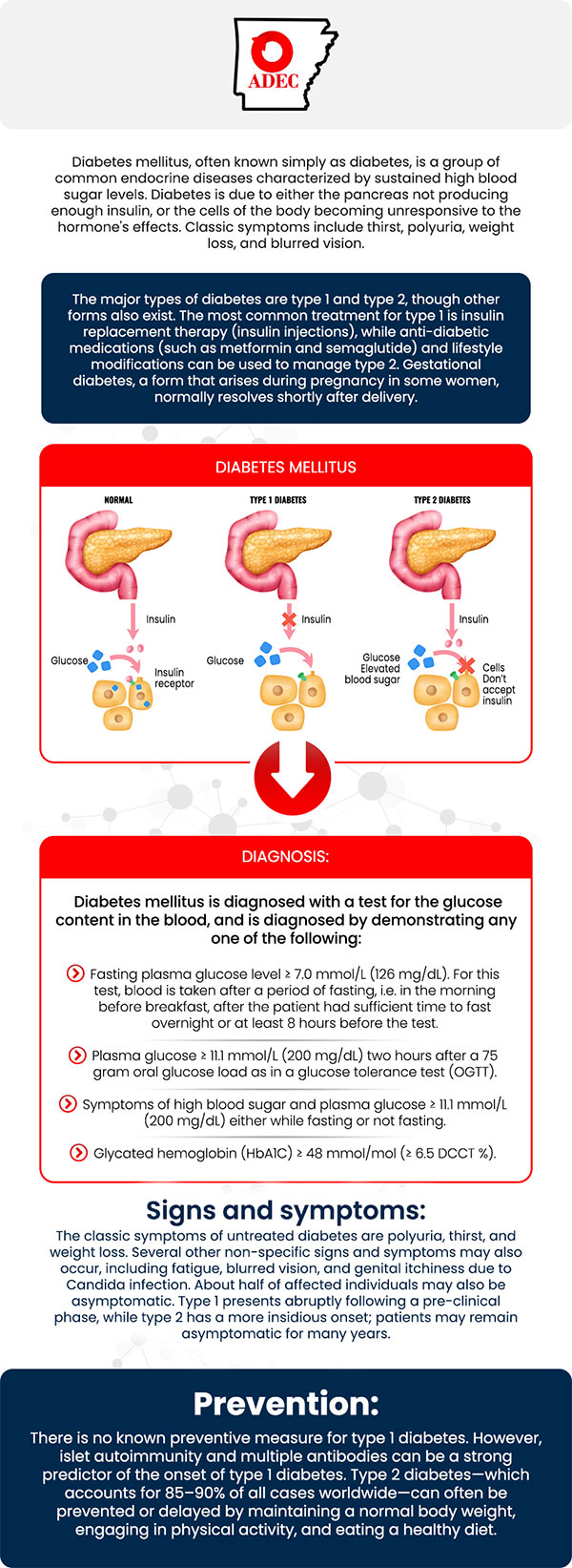 The appropriate amount of Vitamin D3 for a diabetic can vary depending on individual needs, overall health, and existing Vitamin D levels. Generally, a daily intake of 1,000 to 2,000 IU is recommended for adults, though some individuals may need higher doses based on blood tests or doctor recommendations. Our team at Arkansas Diabetes & Endocrinology Center can help determine the right dosage for you, ensuring it supports both your blood sugar control and overall well-being. For more information, contact us for an appointment online. Call us today so we can help improve your quality of life. We are conveniently located at 11400 Huron Lane, Little Rock, AR 72211.